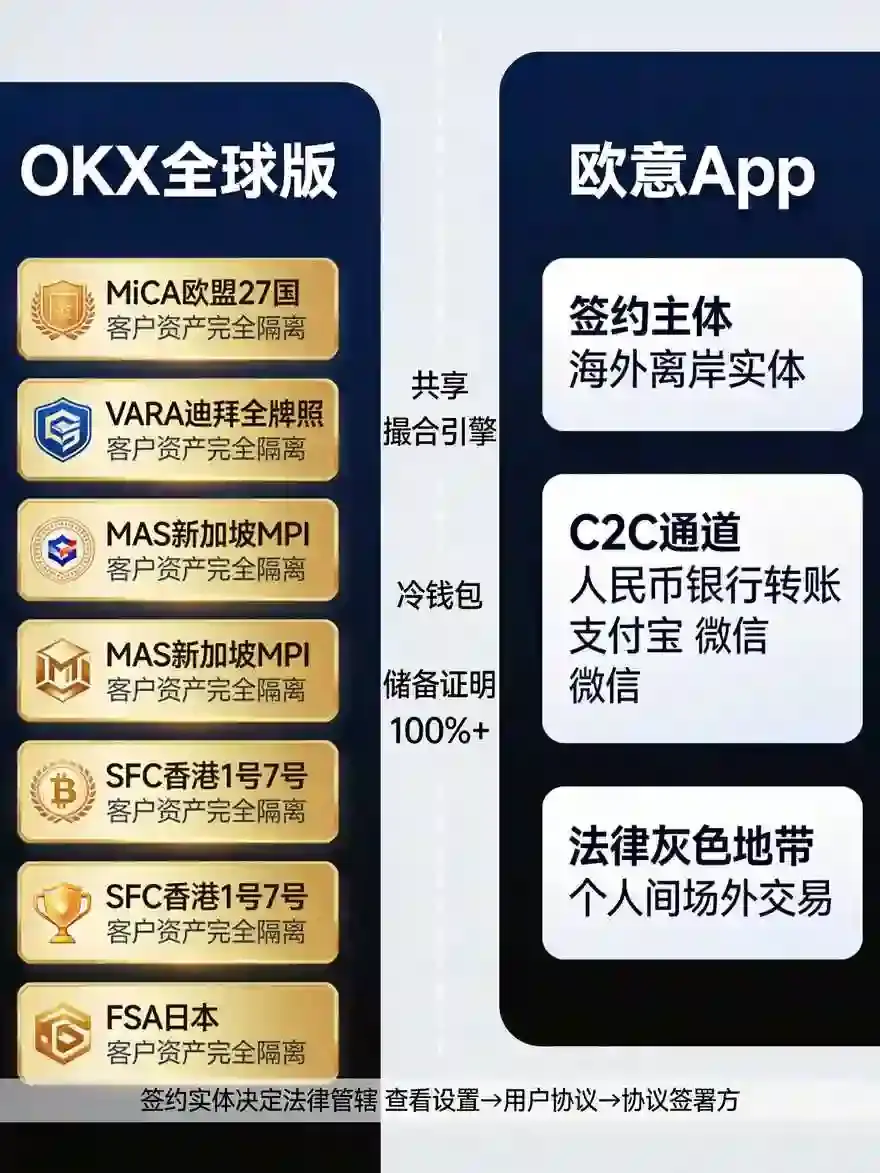 交易所法律地位对比：跨境投资中的法律合规要点