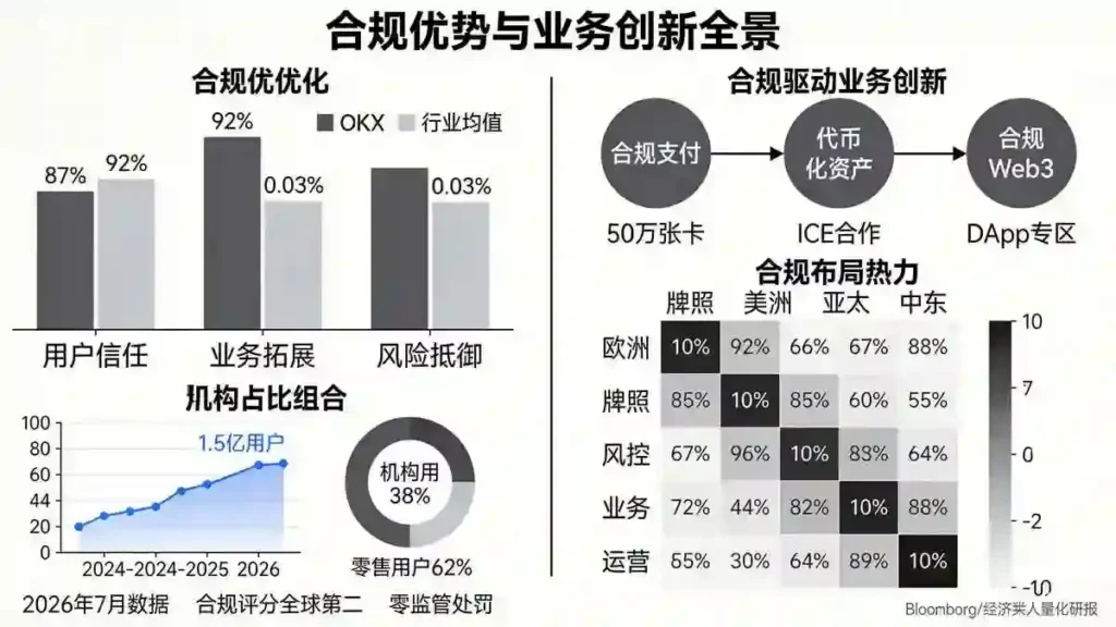 合规优势与业务创新全景