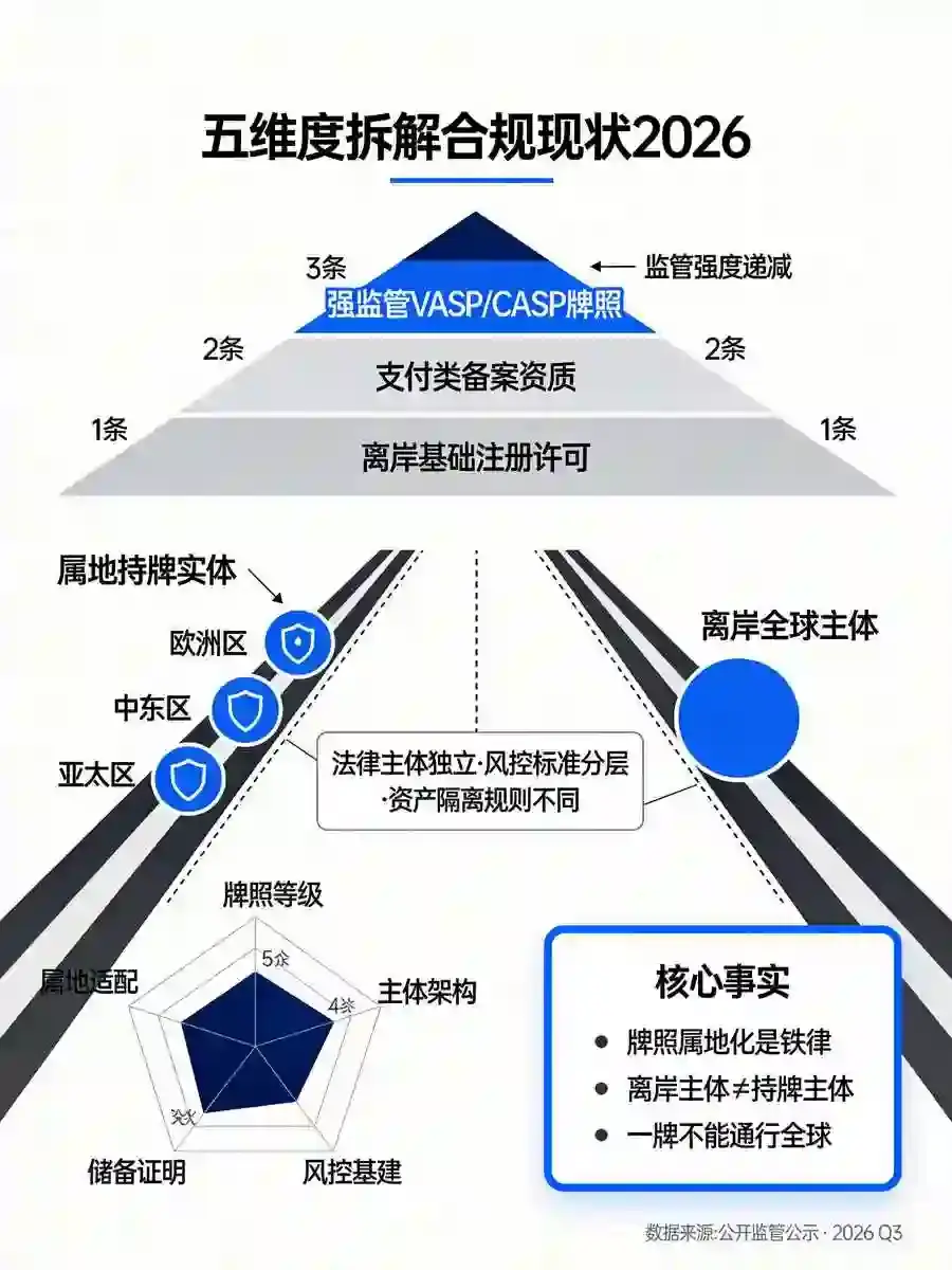 欧亿是合规交易所吗?五维度拆解其牌照储备与监管适配现状