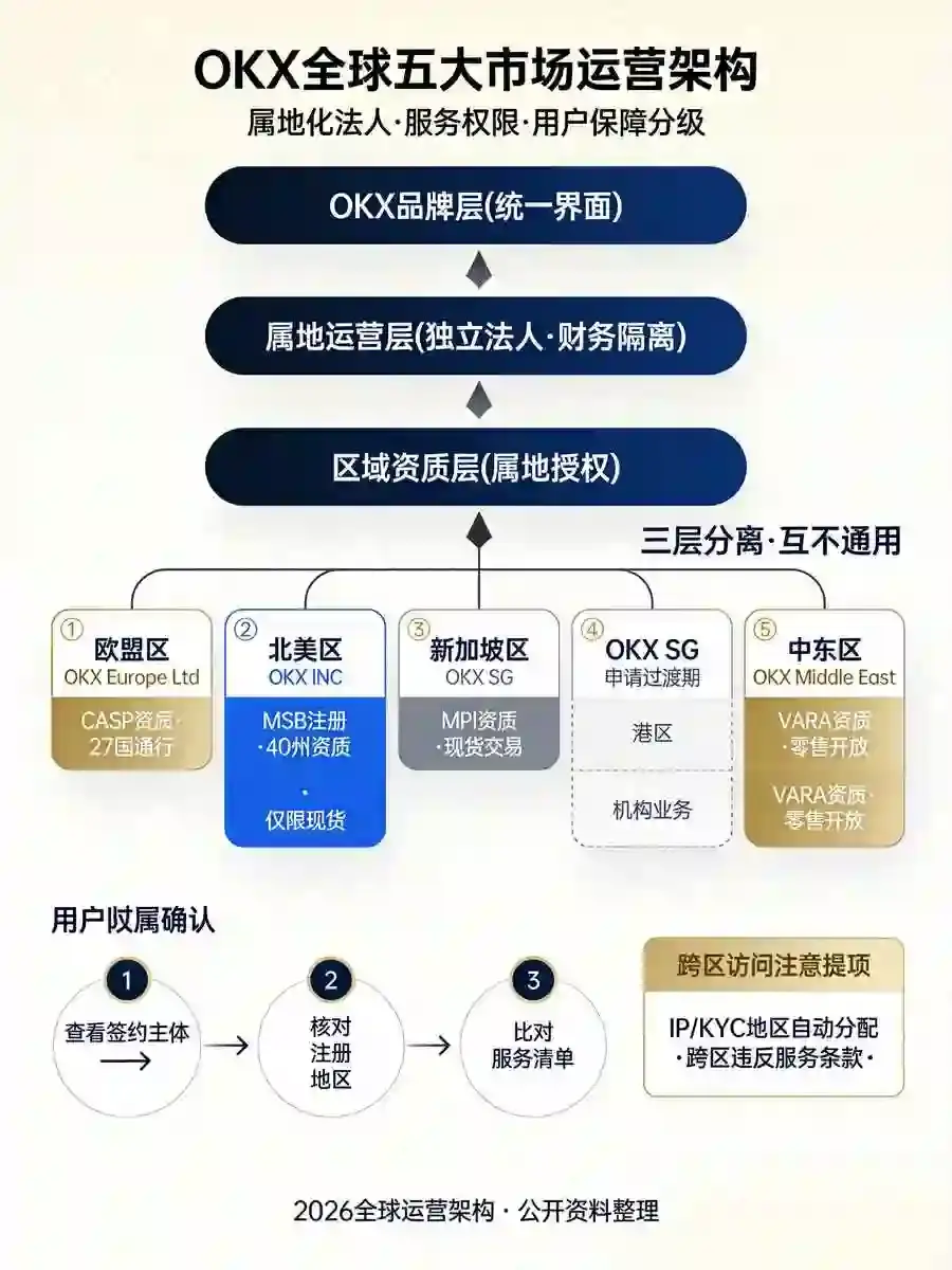 欧亿各司法管辖区法律地位研判：运营主体与合规边界深度拆解
