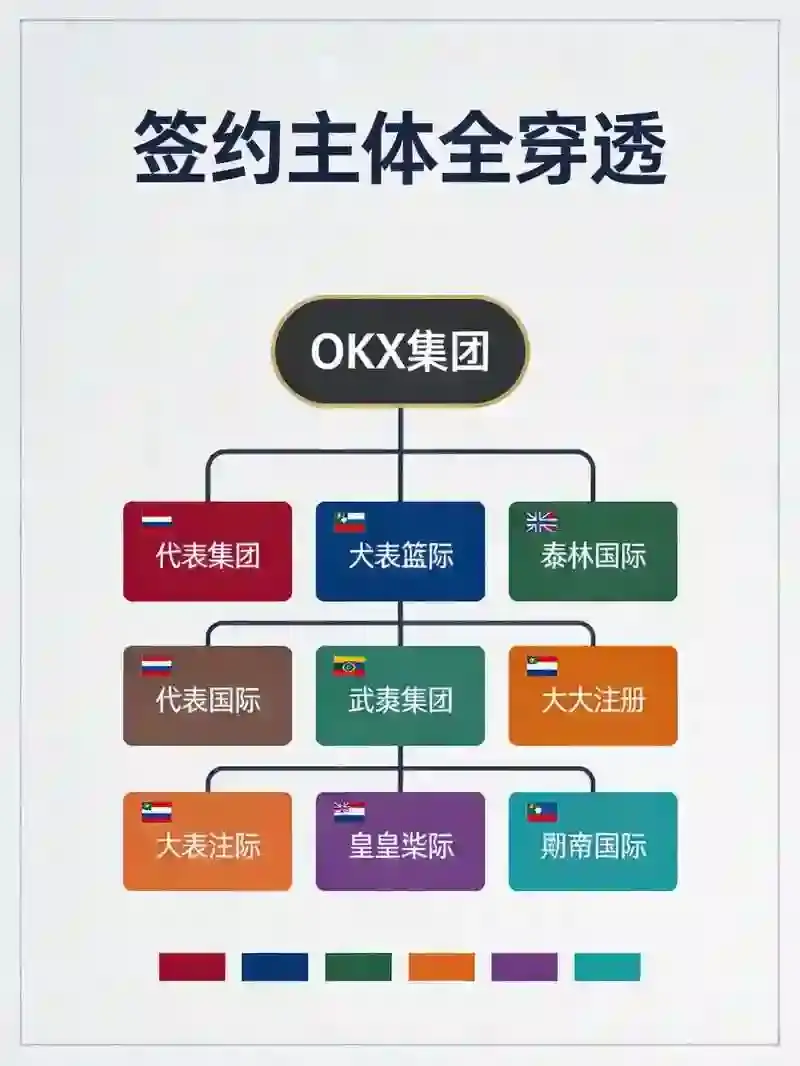 欧亿签约主体全穿透：不同地区对应法律实体、管辖司法辖区与用户资产法律保护边界详解