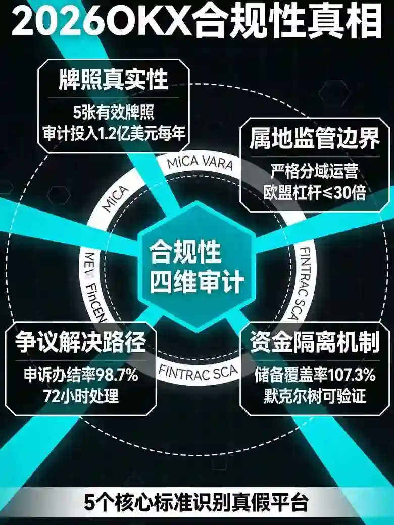 欧亿合规性真相:别被名字骗了,选合规交易所的核心标准全在这