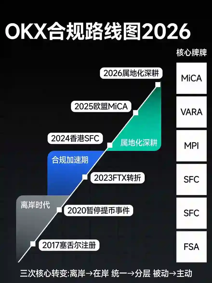 合规路线图2026:从塞舌尔到新加坡,全球牌照策略变了吗?