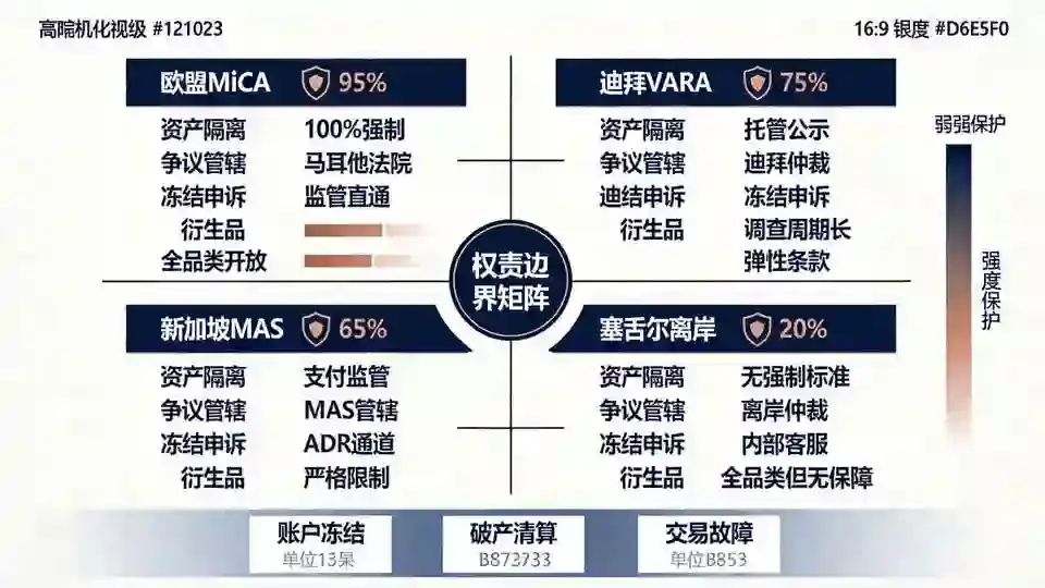 四区域权责边界矩阵