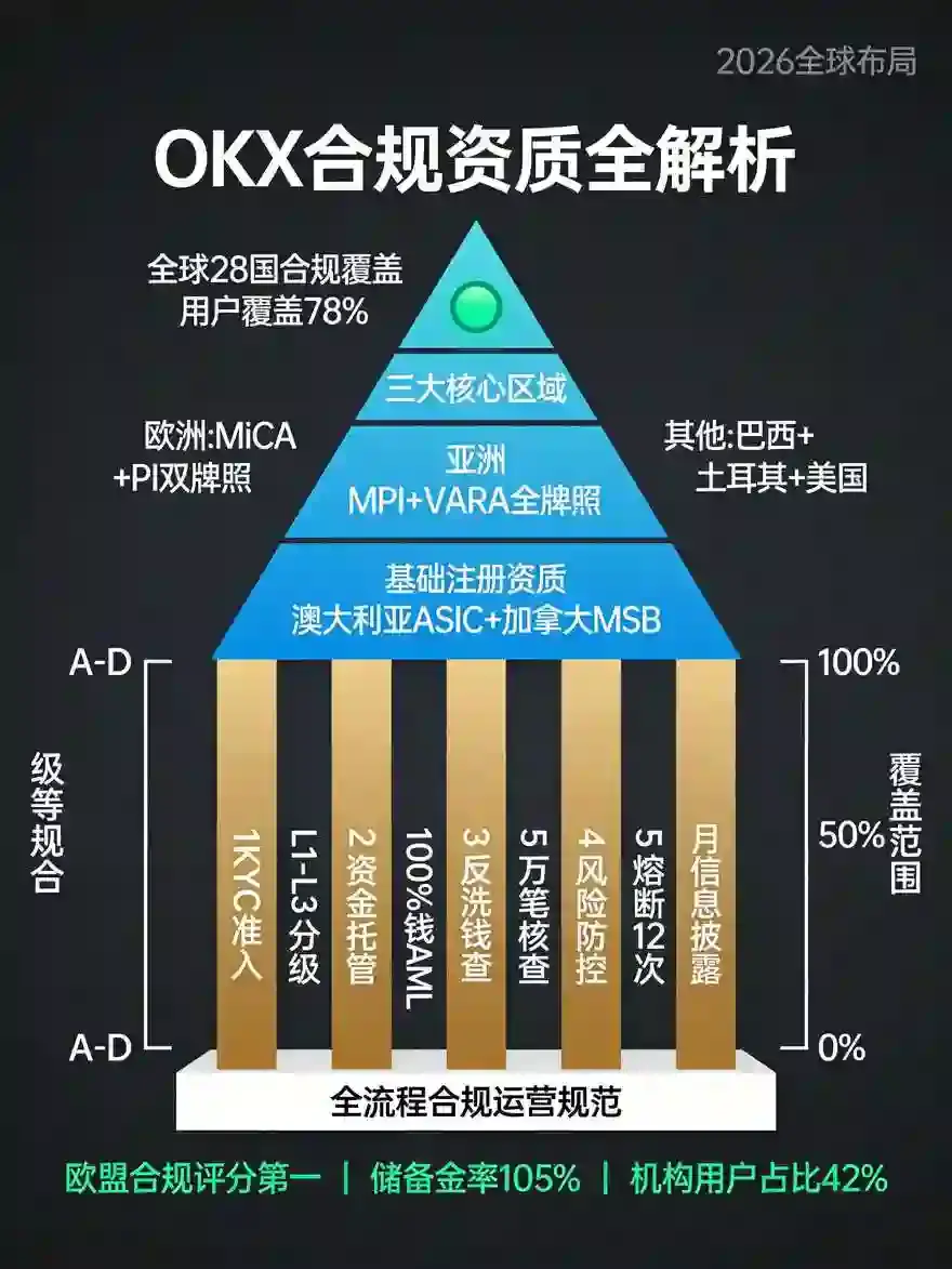 作为合规交易所的核心资质与运营规范