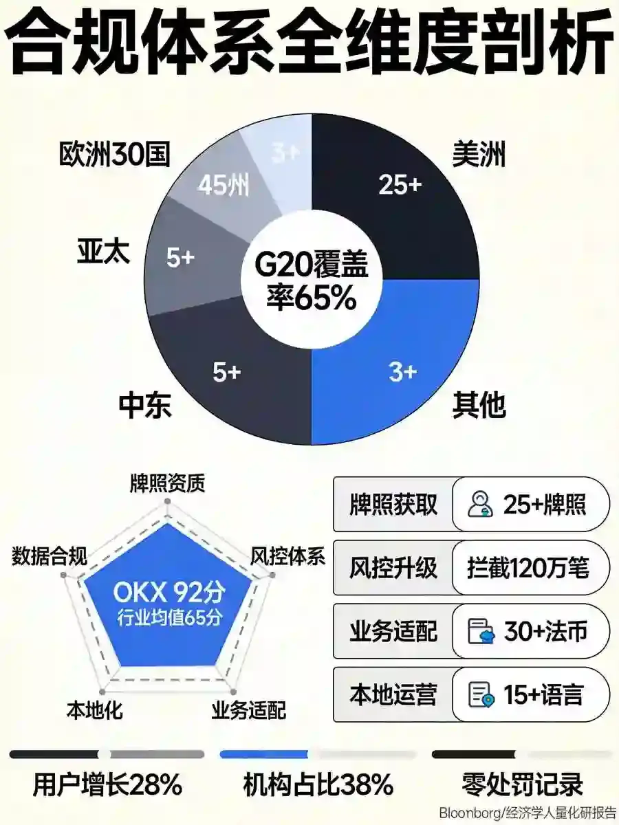合规性全剖析,成为合规交易所的核心优势与布局