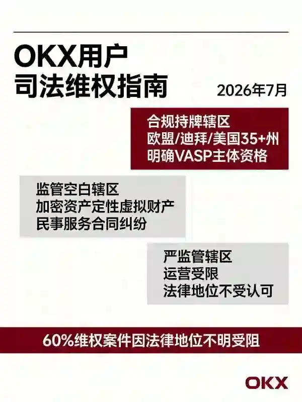 交易所用户司法维权指南：法律地位不明的情况下，资产损失如何追索？