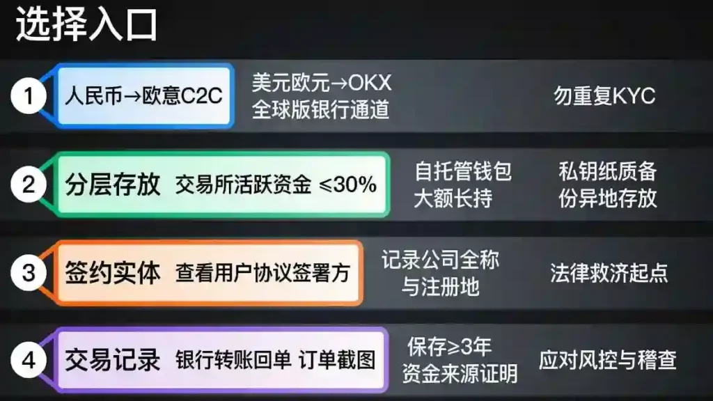 跨境合规四维配置策略