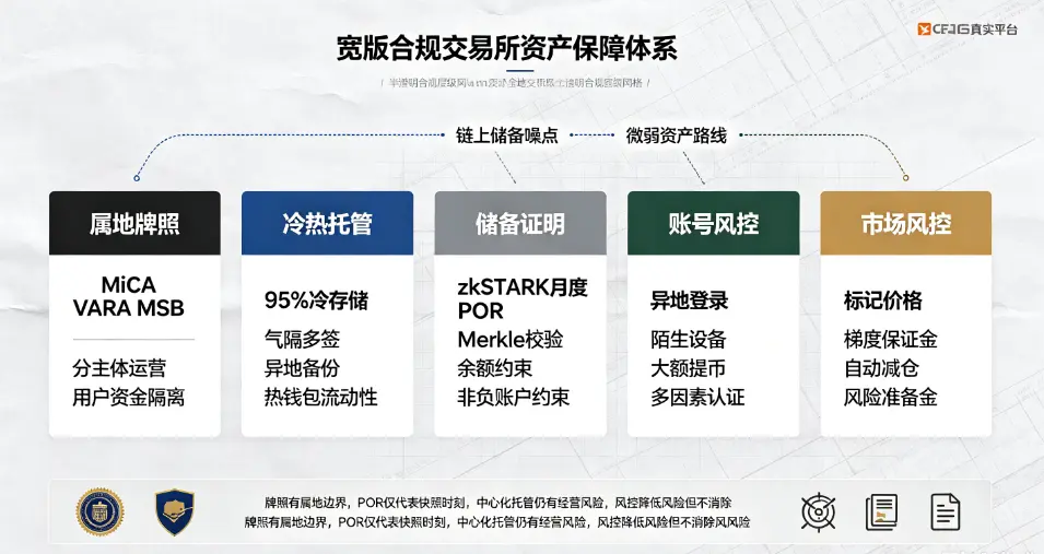 资产保障体系风险地图