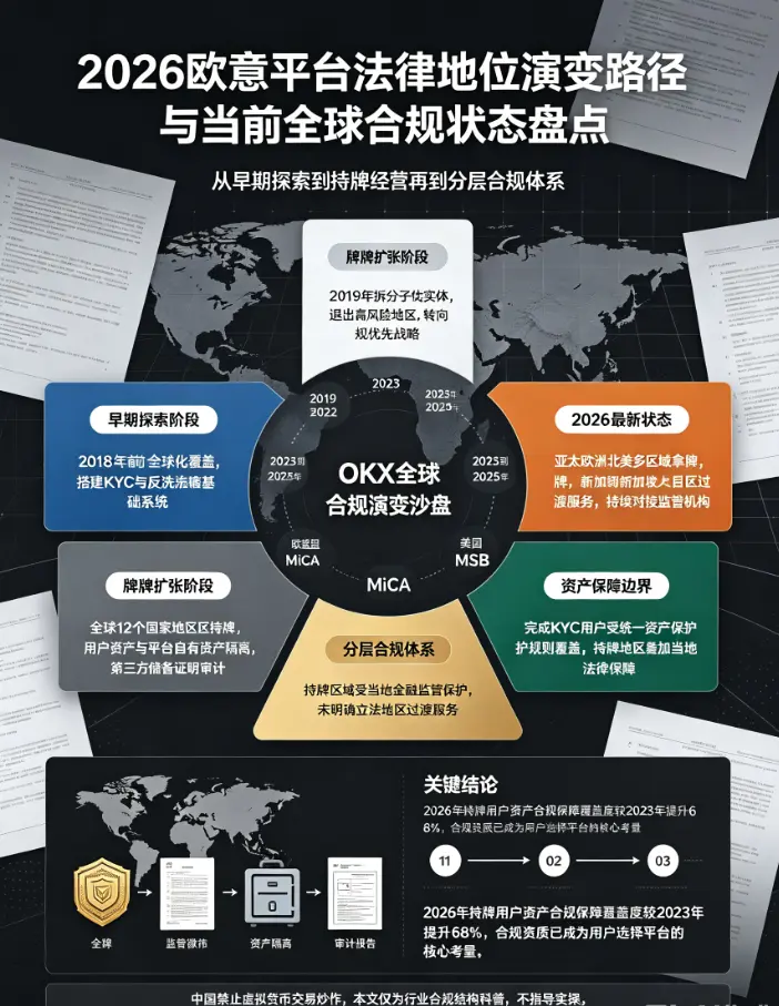 欧亿平台法律地位演变路径与当前全球合规状态盘点
