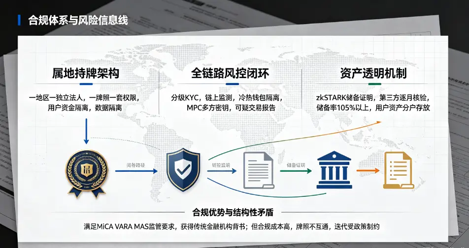 合规体系与风险地图