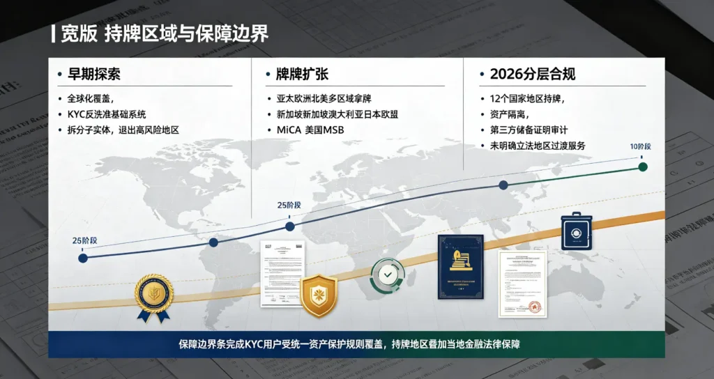 持牌区域与保障边界地图