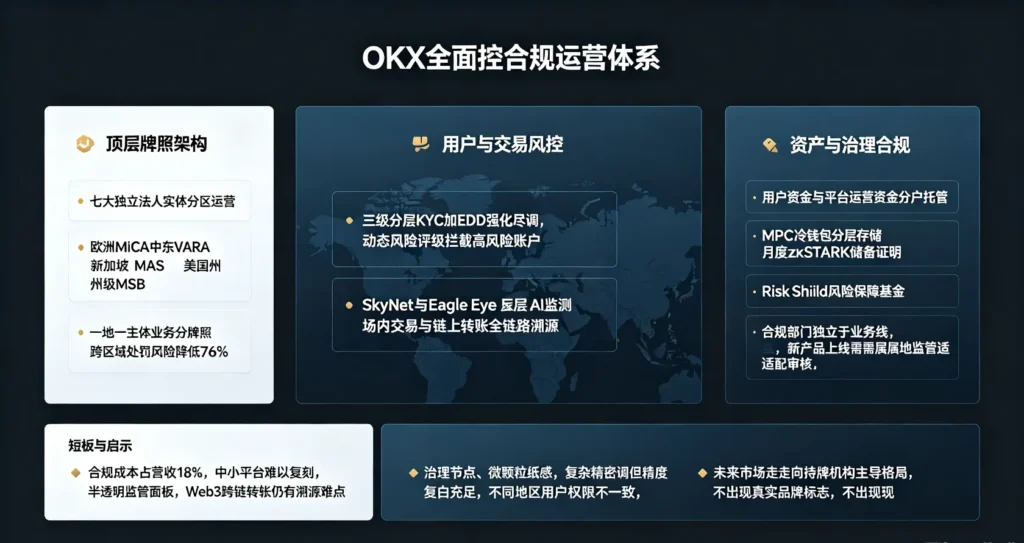 全流程合规解析图