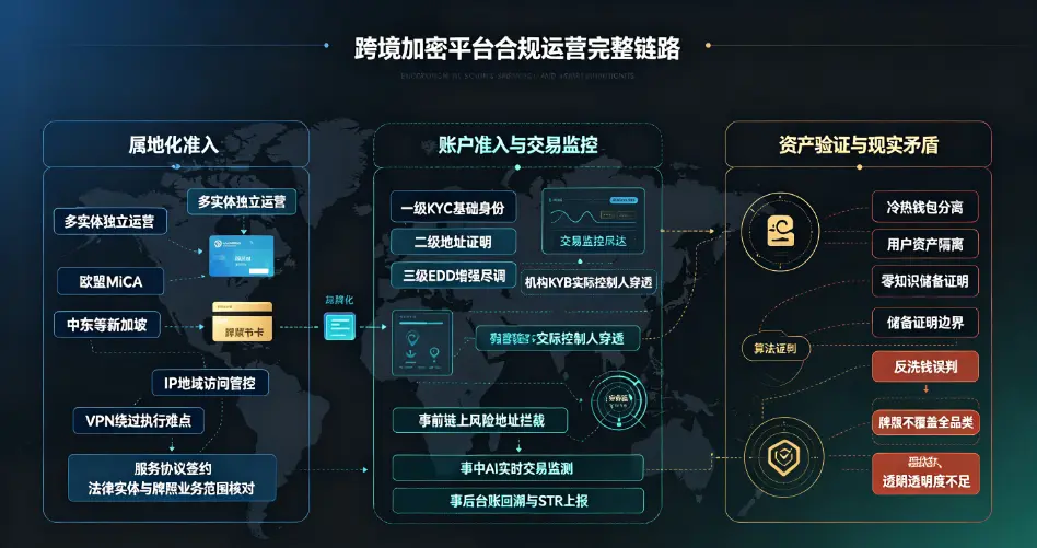 合规流程风险闭环